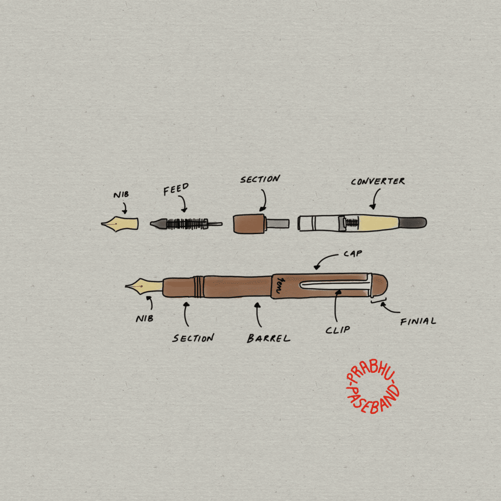 drawing by https://www.anjanaprabhu.com/2020/09/10/anatomy-of-a-fountain-pen/