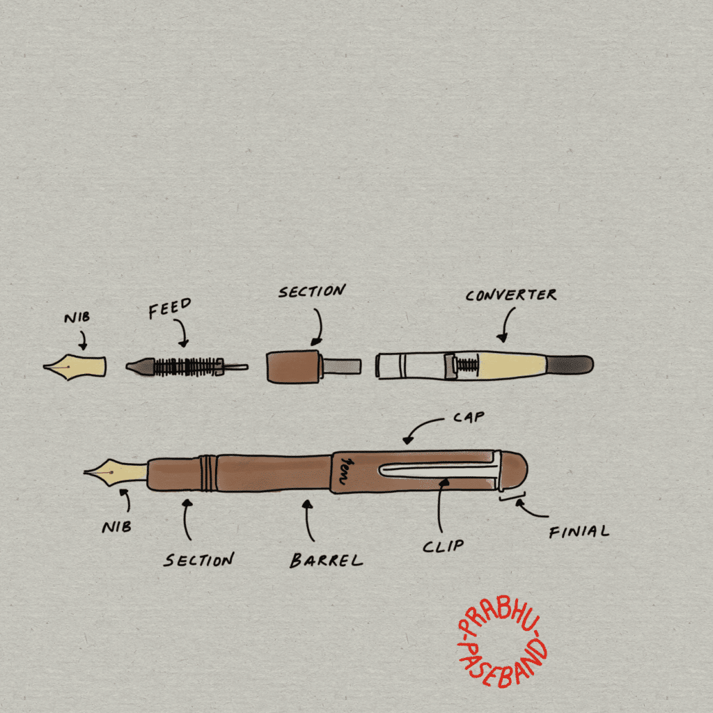 How to Fill a Fountain Pen With Ink Longhand Collective
